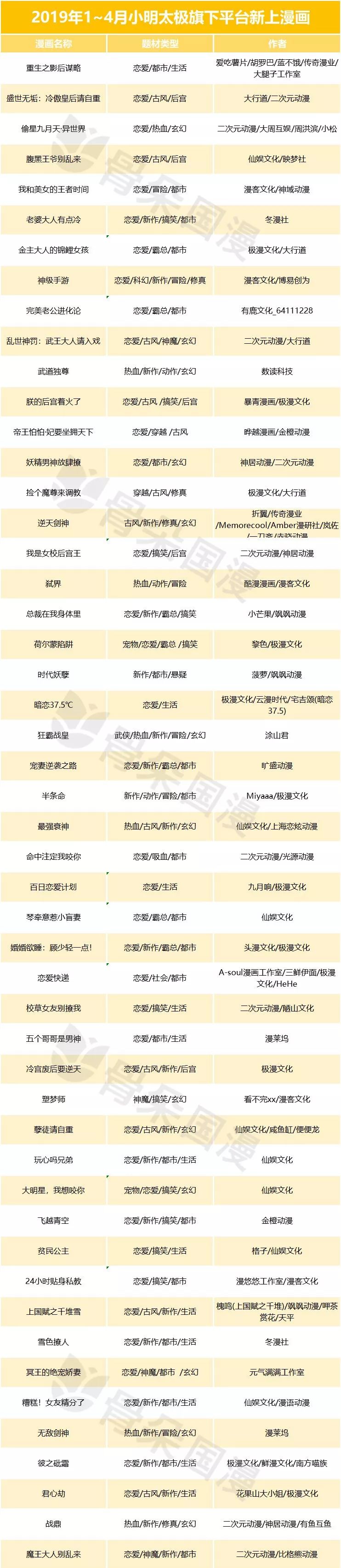 快看必看的几部漫画,盘点最好看的几部免费漫画