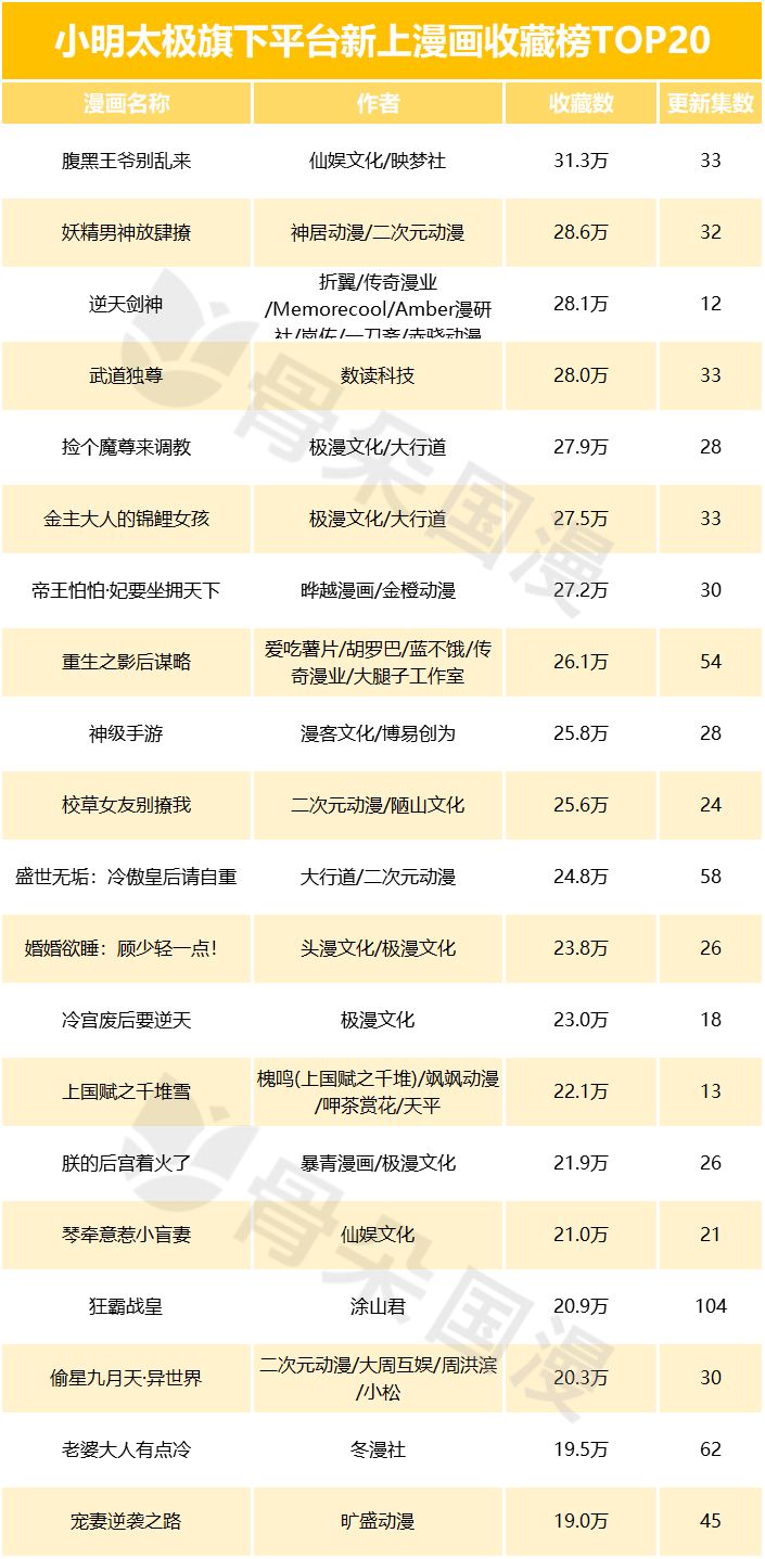 快看必看的几部漫画,盘点最好看的几部免费漫画