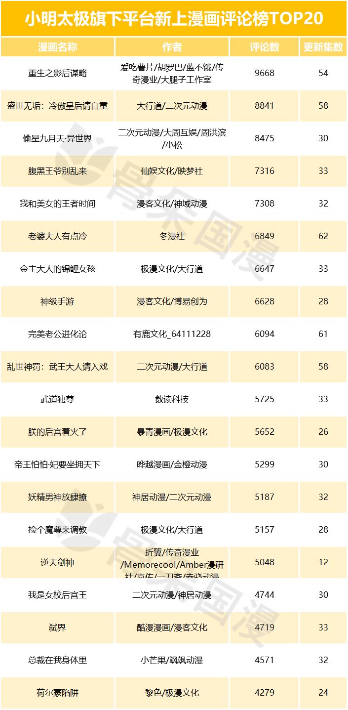 快看必看的几部漫画,盘点最好看的几部免费漫画