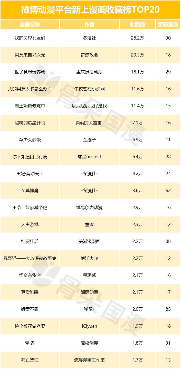 快看必看的几部漫画,盘点最好看的几部免费漫画