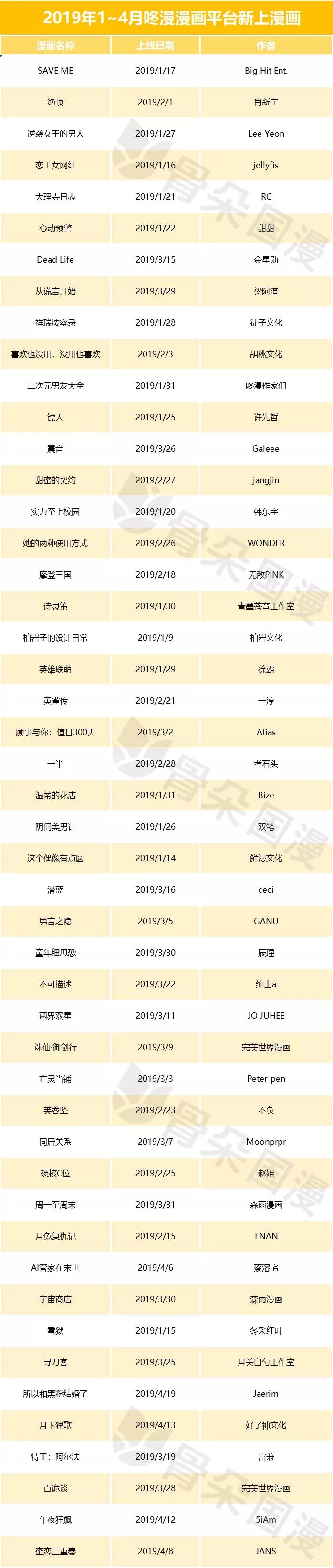 快看必看的几部漫画,盘点最好看的几部免费漫画