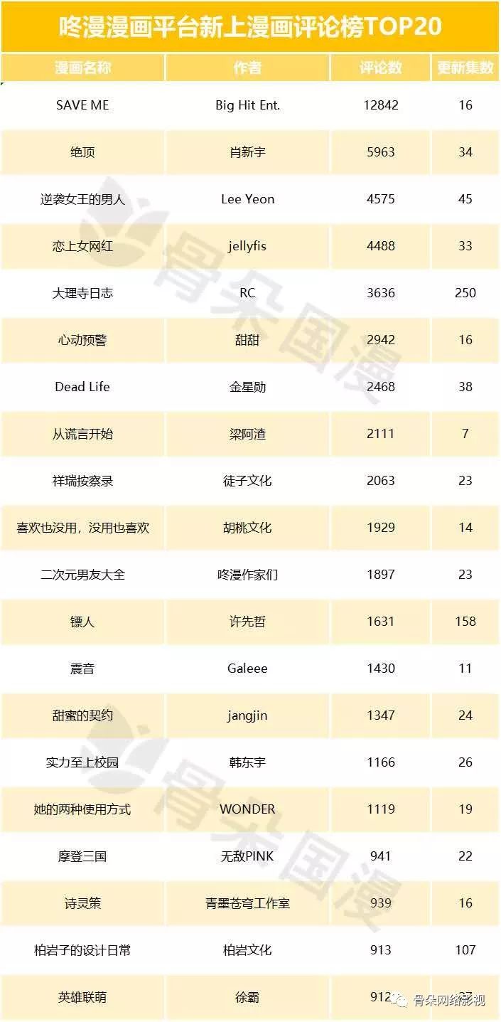 快看必看的几部漫画,盘点最好看的几部免费漫画