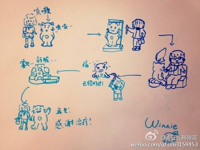 卓正医疗如何做起来,卓正医疗珠江新城诊所