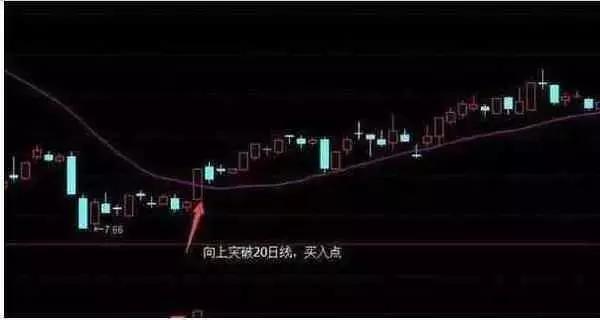 股票出现这8种形态可大胆满仓,个股放巨量反弹