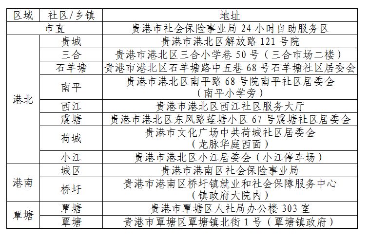 关于社保的6大问题,关于社保的20个问题