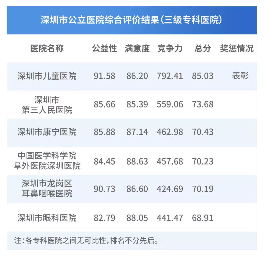 深圳看病哪家医院最好,深圳十强医院排行榜