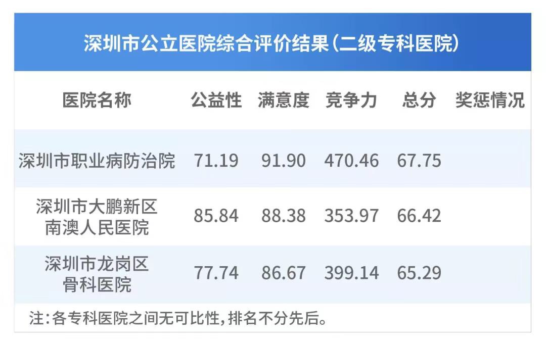 深圳看病哪家医院最好,深圳十强医院排行榜