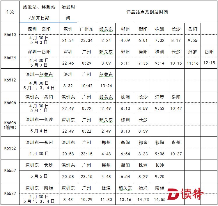 五一深圳的交通,2020年五一深圳出行情况
