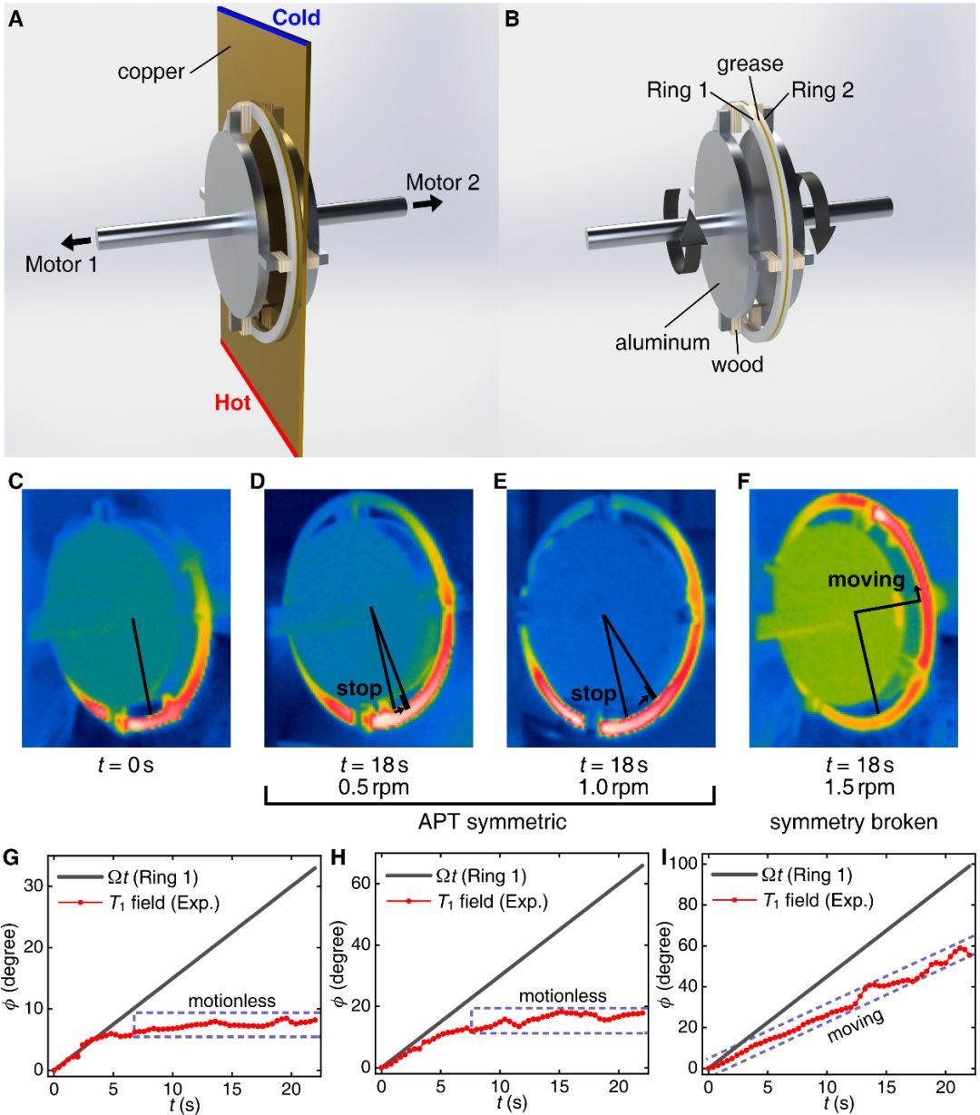 Science:传热中的反宇称-时间对称