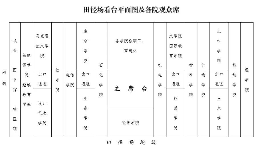 运动会秩序册,四川省第十三届田径运动会秩序册