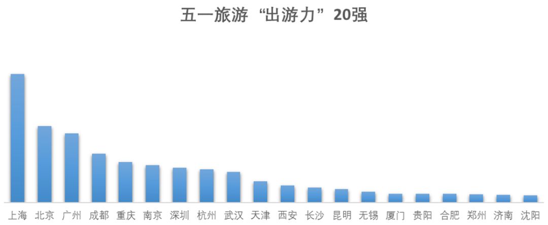“加长版”五一还有便宜票可抢吗？答案是：有！