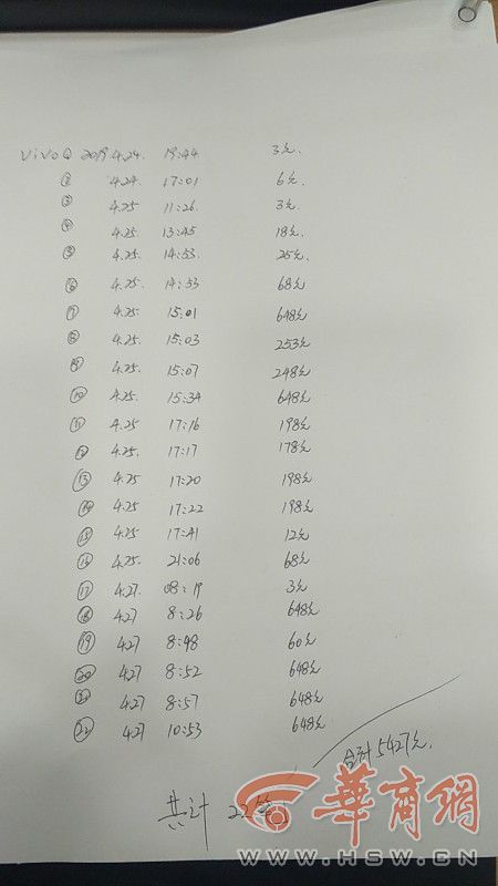 西安13岁小孩玩游戏充值13000,11岁小朋友玩游戏充值3万元