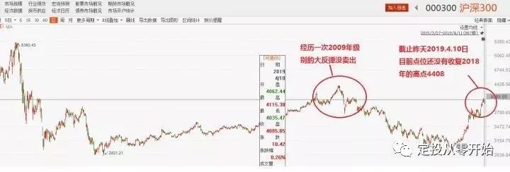 怎样从零开始投资理财,定投从零开始买基金
