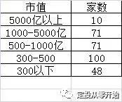 怎样从零开始投资理财,定投从零开始买基金