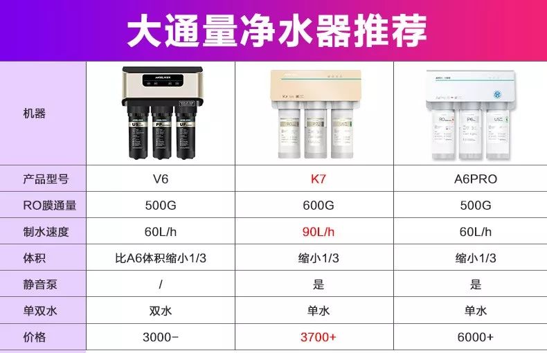 净水饮水机推荐,净水器直饮水家用性价比推荐