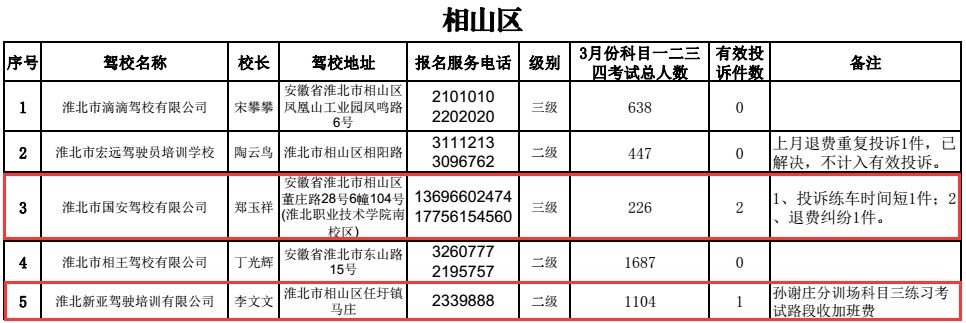 驾校被12328投诉有什么后果,淮北驾校投诉电话