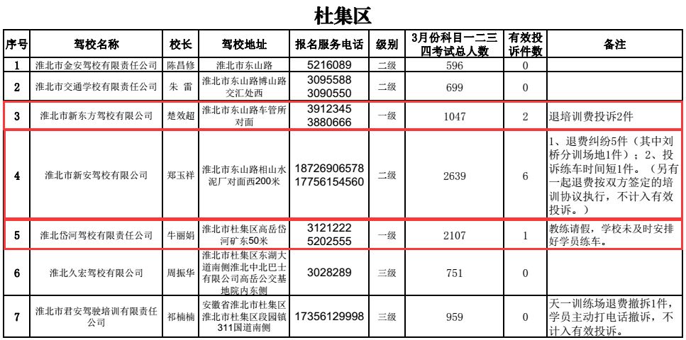 驾校被12328投诉有什么后果,淮北驾校投诉电话