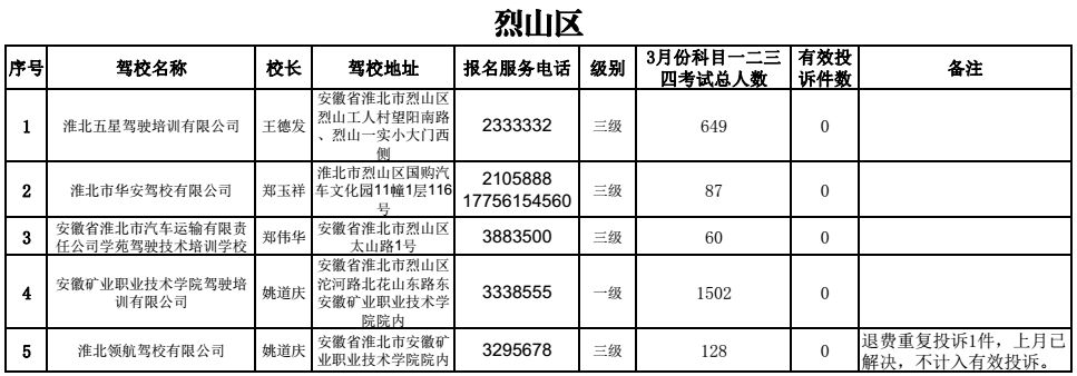 驾校被12328投诉有什么后果,淮北驾校投诉电话