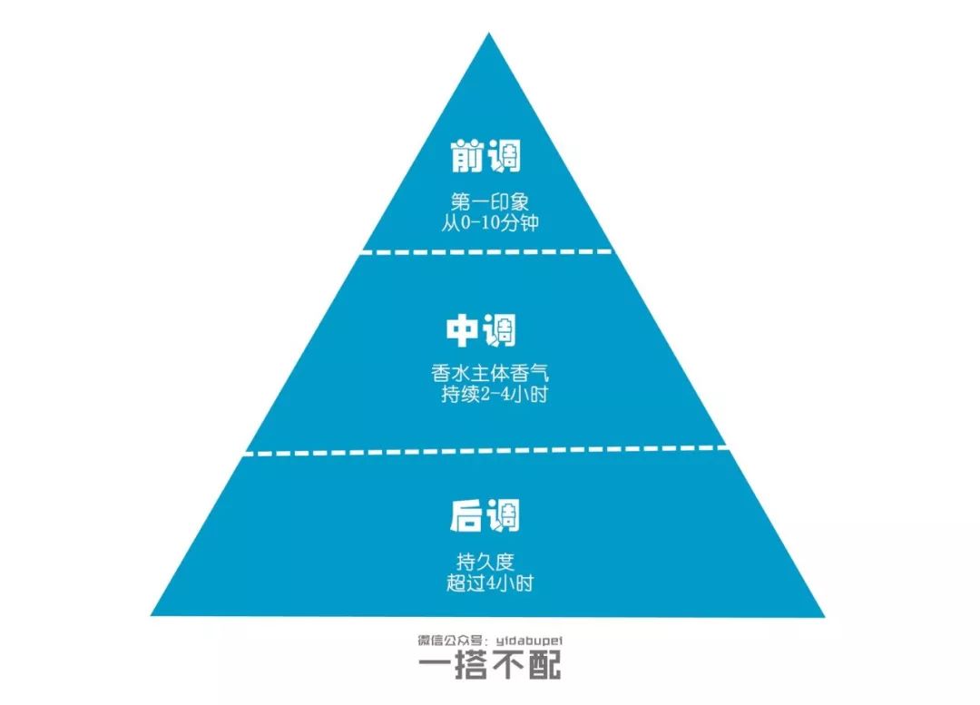 香水新手入门攻略男,香水入坑指南详解