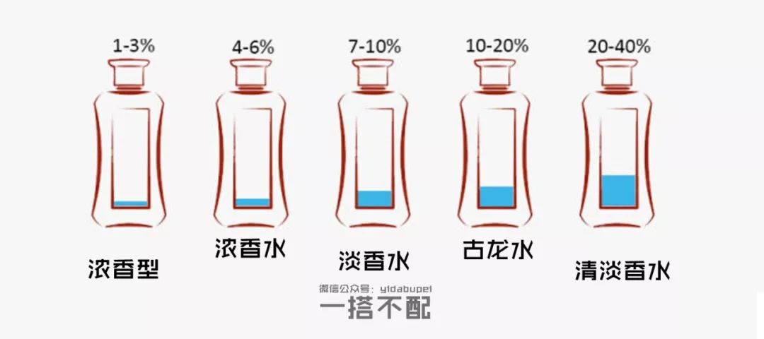 香水新手入门攻略男,香水入坑指南详解