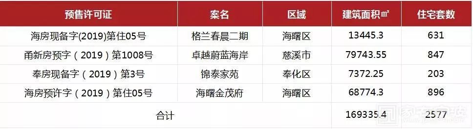 楼市浙江情报站|被称为“浙江千年老二”的宁波，竟然不知不觉发展的这么好了？