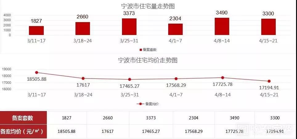 楼市浙江情报站|被称为“浙江千年老二”的宁波，竟然不知不觉发展的这么好了？