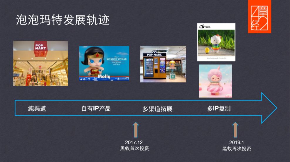 我是如何在拐点投中喜茶、江小白与POPMART的?丨42章经