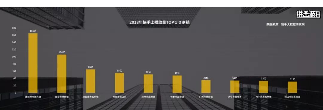 00后存款是90后2倍、10亿人没坐过飞机...一文读懂中国未来最大商机