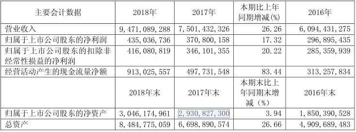 老百姓大药房最新收入,加盟老百姓大药房挣钱吗