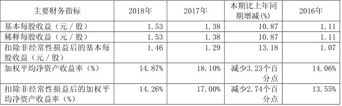 老百姓大药房最新收入,加盟老百姓大药房挣钱吗