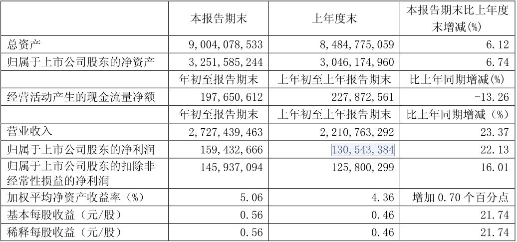 老百姓大药房最新收入,加盟老百姓大药房挣钱吗