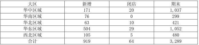 老百姓大药房最新收入,加盟老百姓大药房挣钱吗