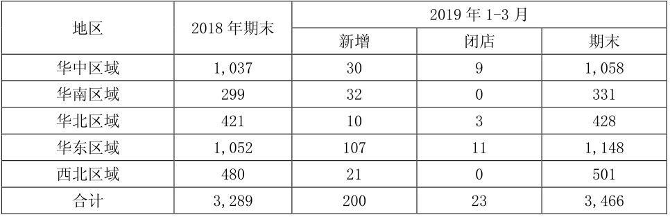 老百姓大药房最新收入,加盟老百姓大药房挣钱吗