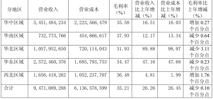 老百姓大药房最新收入,加盟老百姓大药房挣钱吗