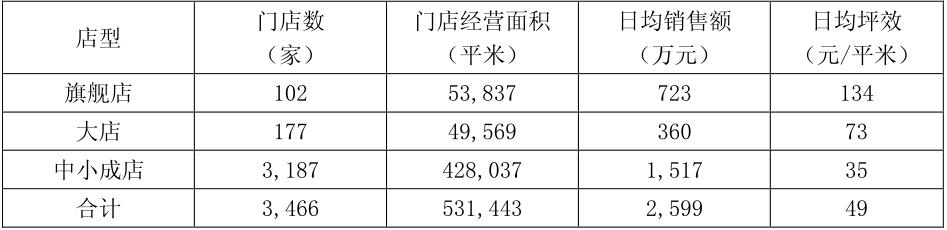 老百姓大药房最新收入,加盟老百姓大药房挣钱吗