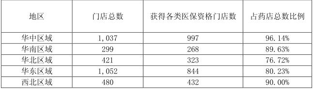 老百姓大药房最新收入,加盟老百姓大药房挣钱吗