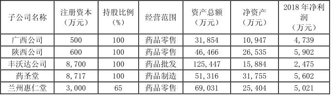 老百姓大药房最新收入,加盟老百姓大药房挣钱吗