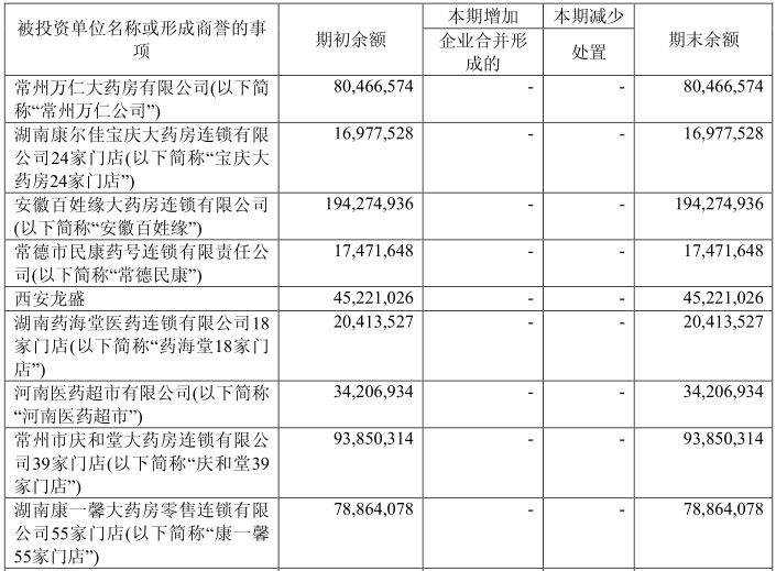 老百姓大药房最新收入,加盟老百姓大药房挣钱吗