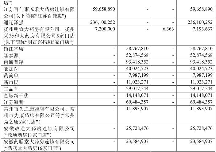 老百姓大药房最新收入,加盟老百姓大药房挣钱吗