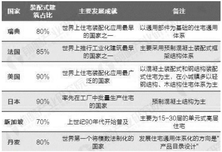 学装配式建筑设计难吗,学装配式建筑建造的心得