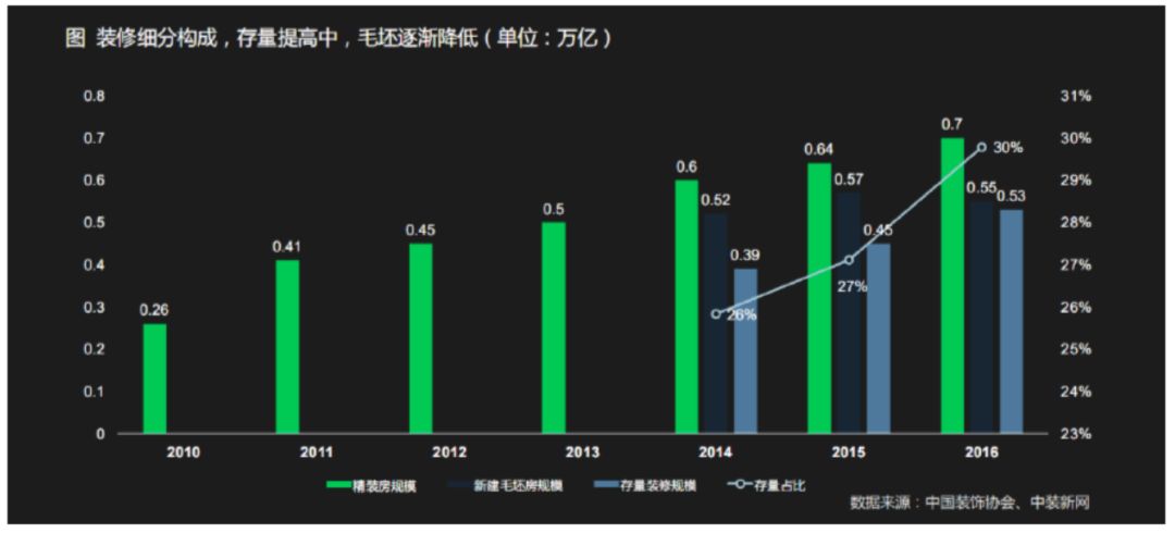 学装配式建筑设计难吗,学装配式建筑建造的心得