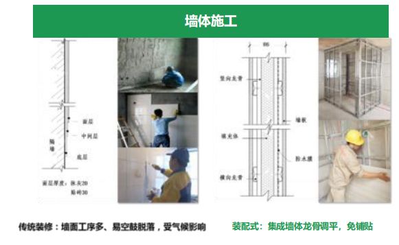 学装配式建筑设计难吗,学装配式建筑建造的心得