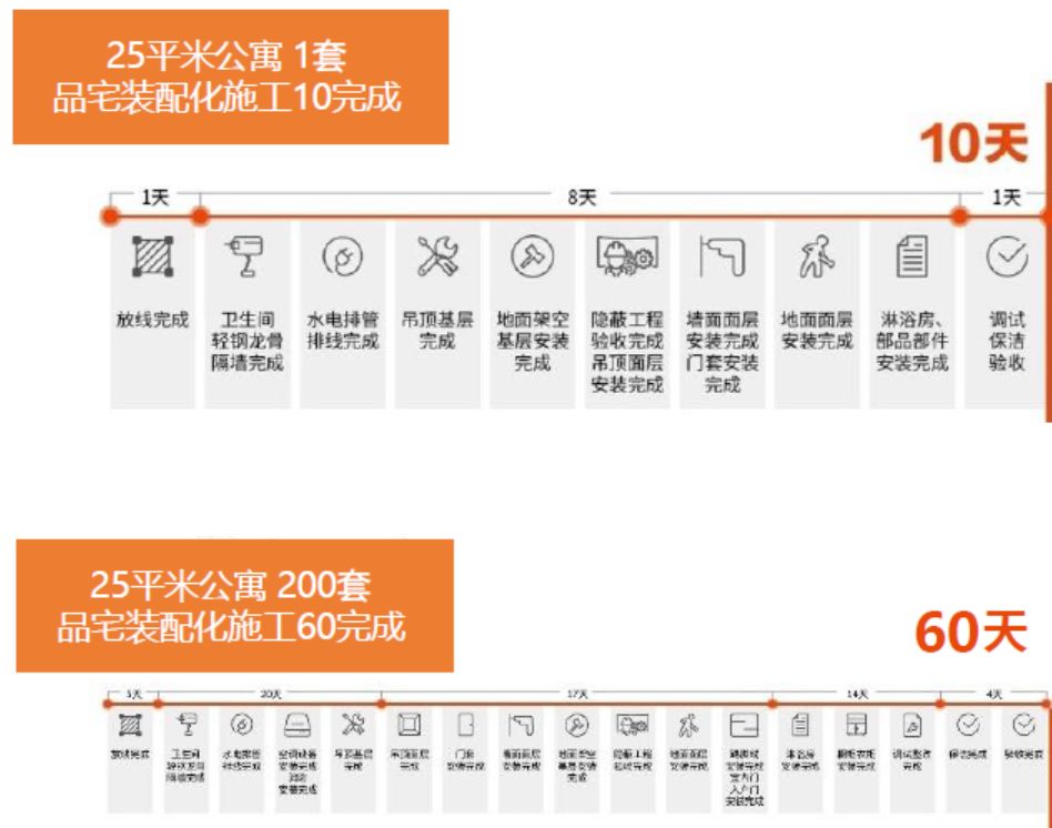 学装配式建筑设计难吗,学装配式建筑建造的心得