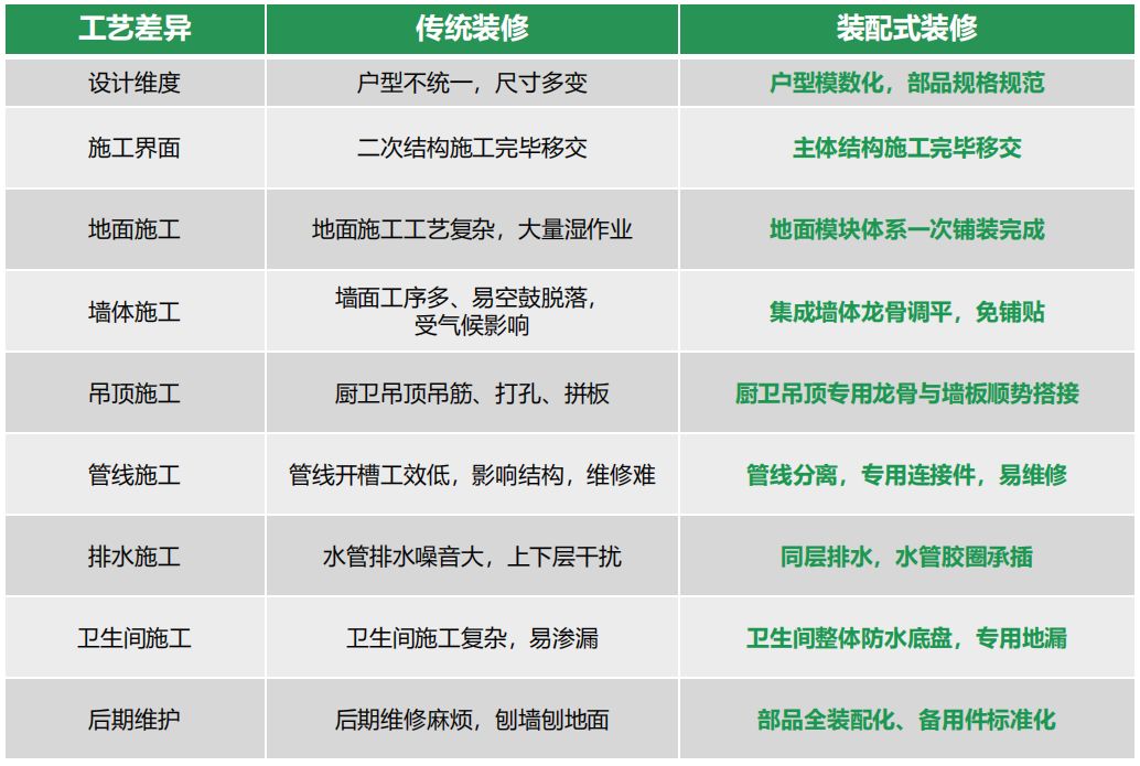 学装配式建筑设计难吗,学装配式建筑建造的心得