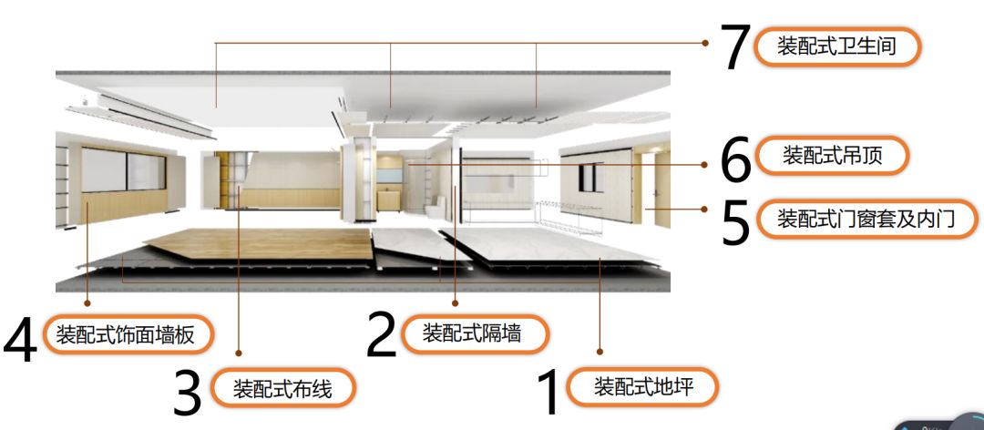 学装配式建筑设计难吗,学装配式建筑建造的心得