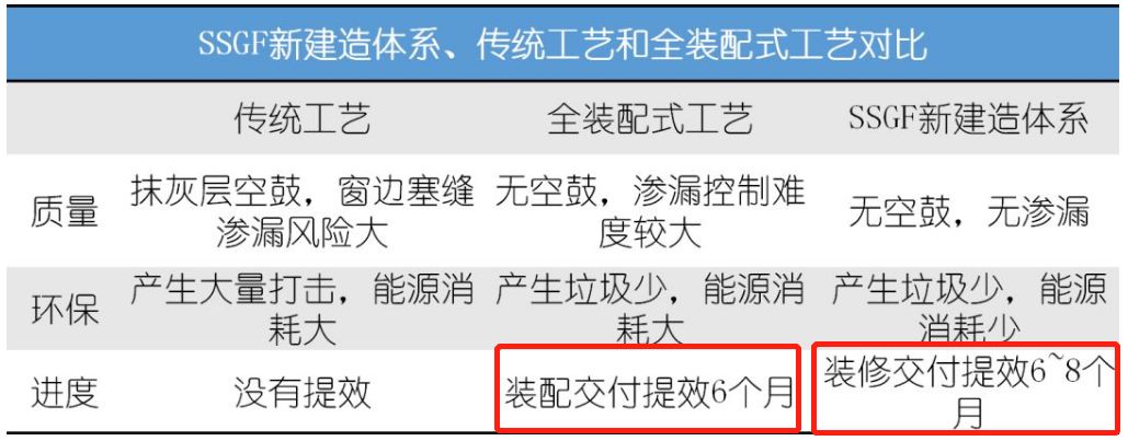 学装配式建筑设计难吗,学装配式建筑建造的心得