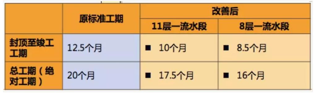 学装配式建筑设计难吗,学装配式建筑建造的心得