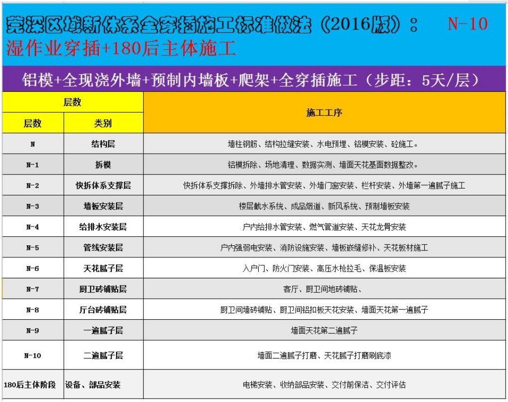 学装配式建筑设计难吗,学装配式建筑建造的心得