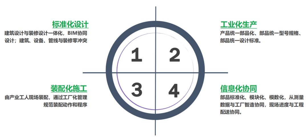 学装配式建筑设计难吗,学装配式建筑建造的心得