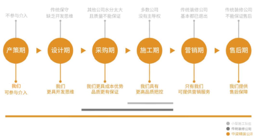 学装配式建筑设计难吗,学装配式建筑建造的心得